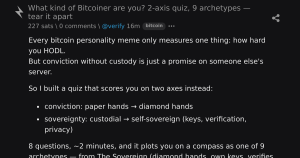 bitcoin explorando perfil - Bitcoin Explorando Perfil: Os 9 Arquétipos no Universo
