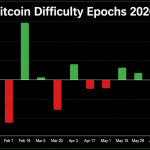 Bitcoin Redução Dificuldade: Impacto e Perspectivas na Mineração