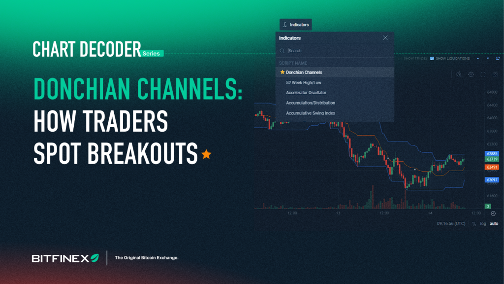 bitcoin donchian channels - Bitcoin Donchian Channels: Como Traders Identificam Rompimentos