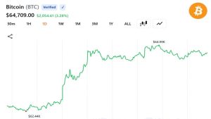 recuperacao bitcoin apos - Recuperação do Bitcoin Após Vendas no Irã: Fatores