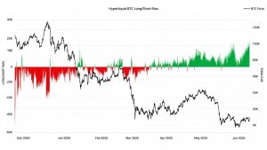 bitcoin levantamento glassnode - Bitcoin Levantamento Glassnode: Exposição Recorde em Longs