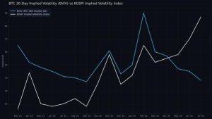 bitcoin mostra estabilidade - Bitcoin Mostra Estabilidade Maior do que Ações Sul-Coreanas