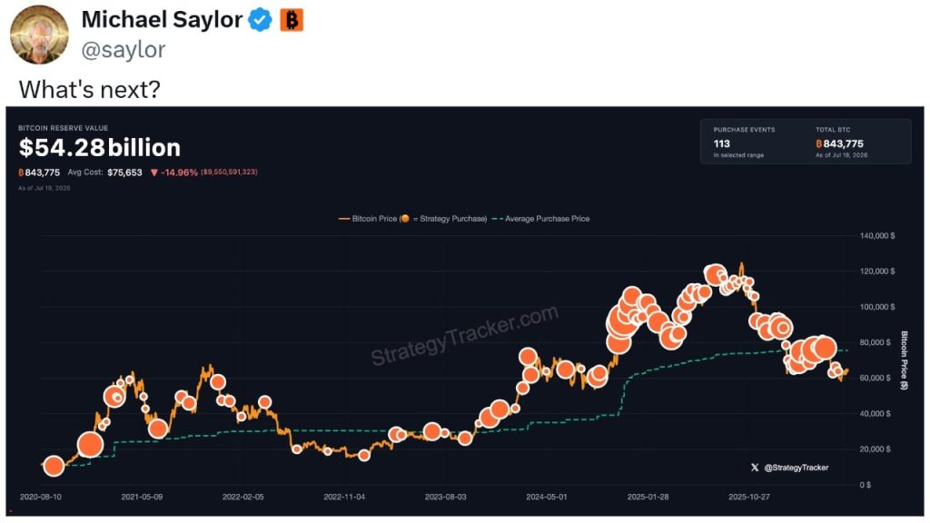 bitcoin estrategia microstrategy - Bitcoin Estratégia MicroStrategy: Futuro das Compras e Impacto