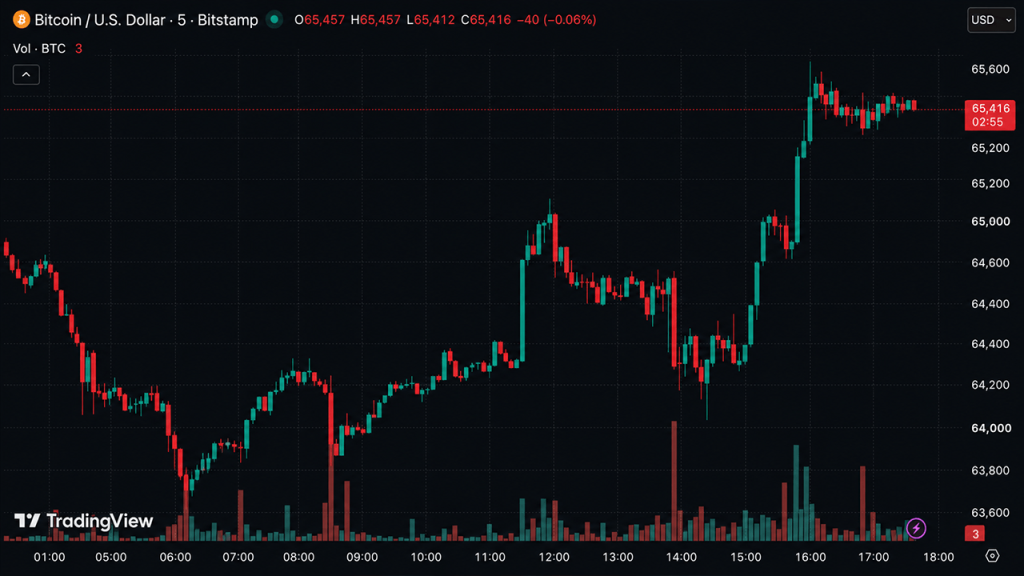 volatilidade geopolitica bitcoin - Volatilidade Geopolítica Bitcoin: Mercado em Alta Apesar de