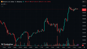 volatilidade geopolitica bitcoin - Volatilidade Geopolítica Bitcoin: Mercado em Alta Apesar de