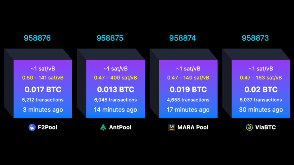 bitcoin acontece quando - Bitcoin Acontece Quando um Bloco Está Cheio: Entenda