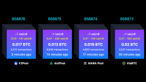 bitcoin acontece quando - Bitcoin Acontece Quando um Bloco Está Cheio: Entenda