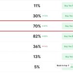 Expectativas de Valorização do Bitcoin em Julho