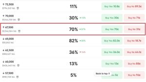 expectativas valorizacao bitcoin - Expectativas de Valorização do Bitcoin em Julho