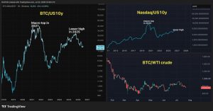 bitcoin olhando perto - Bitcoin Olhando Perto: Taxas de Juros e Seu