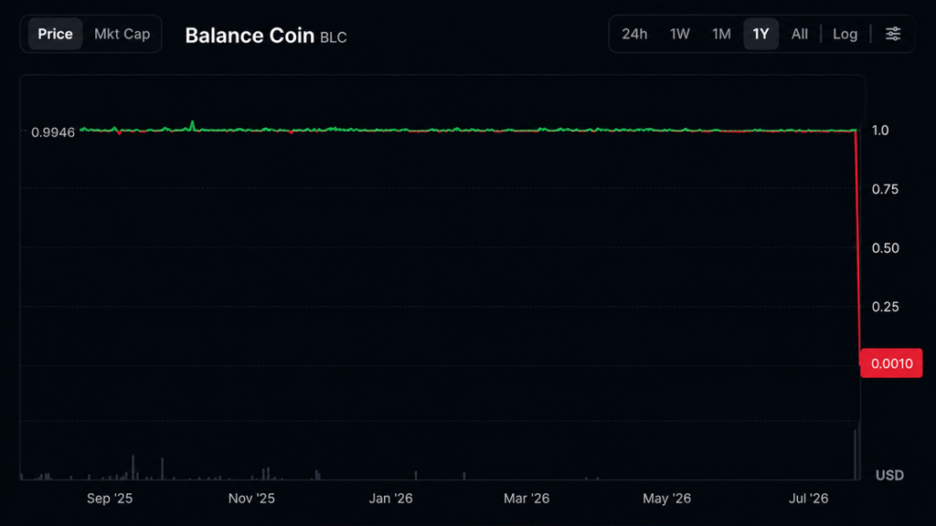bitcoin colapso stablecoin - Bitcoin Colapso Stablecoin: Entenda os Impactos e a