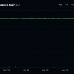 Bitcoin Colapso Stablecoin: Entenda os Impactos e a Segurança Envolvida
