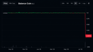 bitcoin colapso stablecoin - Bitcoin Colapso Stablecoin: Entenda os Impactos e a