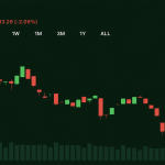 Bitcoin Discussões Ato: Impactos no Mercado Após Estagnação no Senado