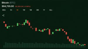 bitcoin discussoes ato - Bitcoin Discussões Ato: Impactos no Mercado Após Estagnação