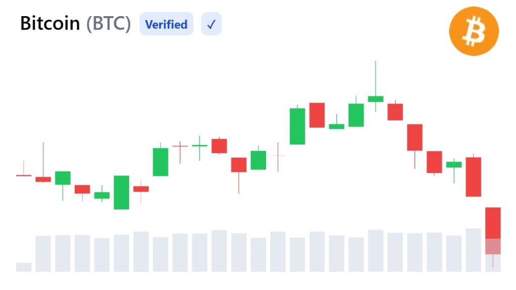 desafios bitcoin resistencia - Desafios Bitcoin Resistência: Superando a Barreira de R$