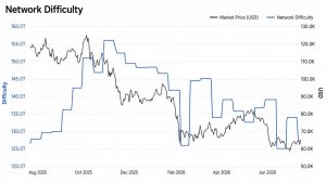 ajuste dificuldade bitcoin - Ajuste de Dificuldade do Bitcoin: Como a Rede