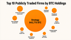 bitcoin empresas listadas - Bitcoin Empresas Listadas: Mais de Um Milhão de