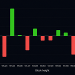 Ajuste de Dificuldade Bitcoin: Impactos na Mineração