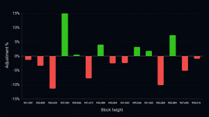 ajuste dificuldade bitcoin - Ajuste de Dificuldade Bitcoin: Impactos na Mineração