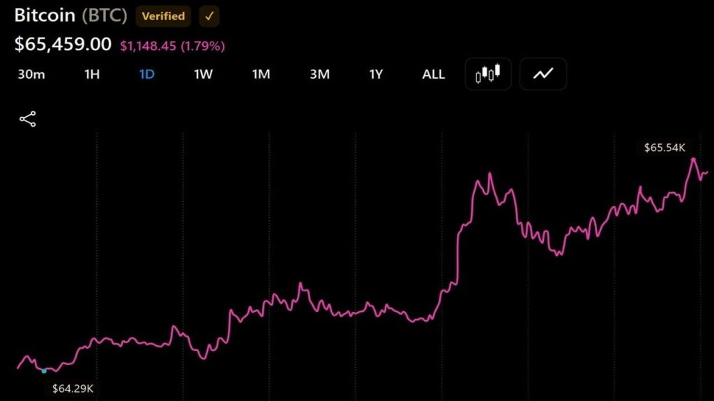 bitcoin liquidez eua - Bitcoin Liquidez EUA: Impactos no Mercado e Ajustes