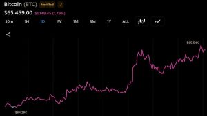 bitcoin liquidez eua - Bitcoin Liquidez EUA: Impactos no Mercado e Ajustes