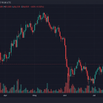 Volatilidade Bitcoin Causa Liquidações de R$ 375 Milhões