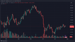volatilidade bitcoin causa - Volatilidade Bitcoin Causa Liquidações de R$ 375 Milhões