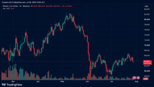 movimentacao bitcoin impactos - Movimentação Bitcoin Impactos: Venda Agressiva Antes de Evento
