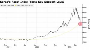 bitcoin kospi queda - Bitcoin Kospi Queda: Impactos e Resiliência em Meio