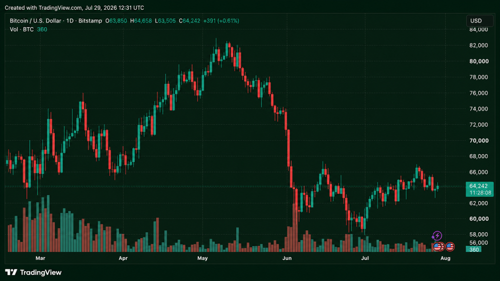 mercado bitcoin aguarda - Mercado Bitcoin Aguarda Decisão do Fed com Expectativa