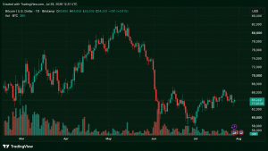 mercado bitcoin aguarda - Mercado Bitcoin Aguarda Decisão do Fed com Expectativa