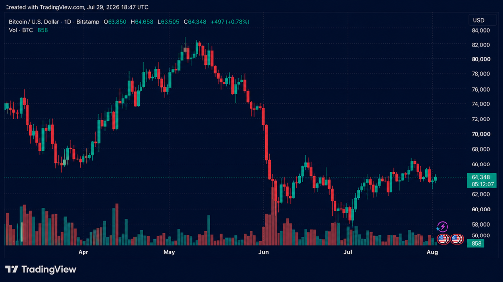 reacao mercado bitcoin - Reação do Mercado de Bitcoin: Impactos da Decisão
