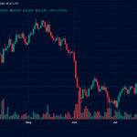 Reação do Mercado de Bitcoin: Impactos da Decisão do Fed