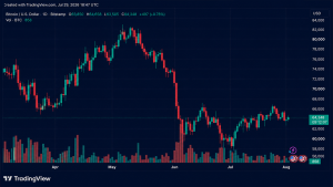 reacao mercado bitcoin - Reação do Mercado de Bitcoin: Impactos da Decisão