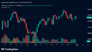 bitcoin atinge picos - Bitcoin Atinge Picos com Decisão do Federal Reserve
