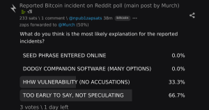 bitcoin discussao reddit - Bitcoin Discussao Reddit: Comunidade Relata Problemas com Bitcoin