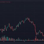 Oscilação do Bitcoin: Perdas e Impactos no Mercado