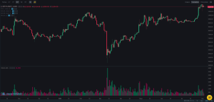 Ataque Carteiras: Impacto e Reação do Mercado