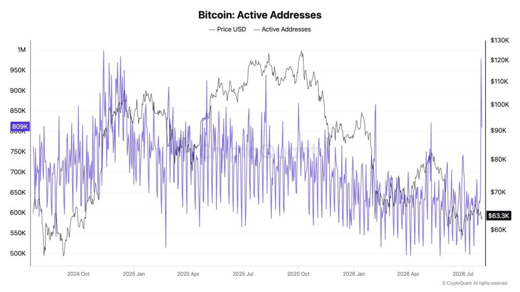 bitcoin exploit carteiras - Bitcoin Exploit Carteiras: Investidores Movimentam Fundos para Exchanges