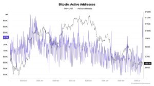 bitcoin exploit carteiras - Bitcoin Exploit Carteiras: Investidores Movimentam Fundos para Exchanges