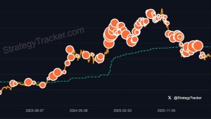 especulacao compra bitcoin - Especulação Compra Bitcoin: Impacto da Postagem de Michael