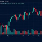 Bitcoin Defesa Suporte: Análise de Riscos e Estratégias