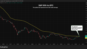 desafios bullish bitcoin - Desafios Bullish Bitcoin: Realidade Atual do Mercado
