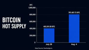 bitcoin crise coldcard - Bitcoin Crise Coldcard: Oferta Quente Dobra em Uma