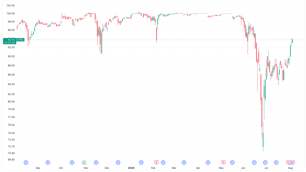 bitcoin recuperacao empresa - Bitcoin Recuperacao Empresa: Como a Strategy's Alavanca o