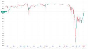 bitcoin recuperacao empresa - Bitcoin Recuperacao Empresa: Como a Strategy's Alavanca o