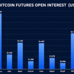 Mercado de Opções Bitcoin Indica Expectativa de Alta com Wall Street em Movimento