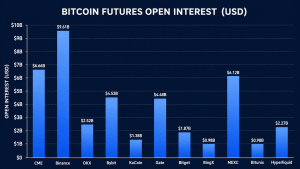 mercado de opções bitcoin - Mercado de Opções Bitcoin Indica Expectativa de Alta
