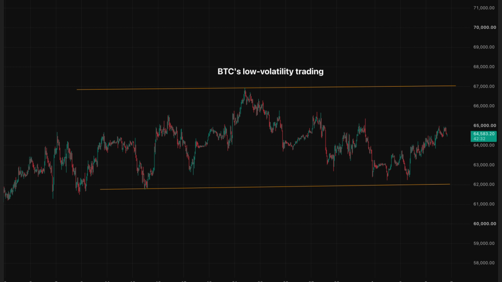 volatilidade baixa bitcoin - Volatilidade Baixa do Bitcoin: O Que Isso Realmente